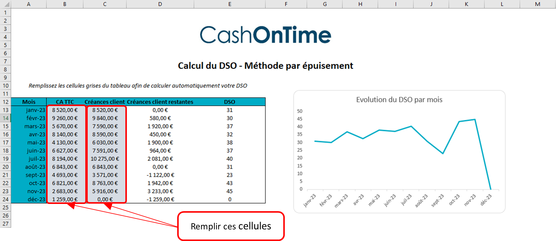 calculer dso