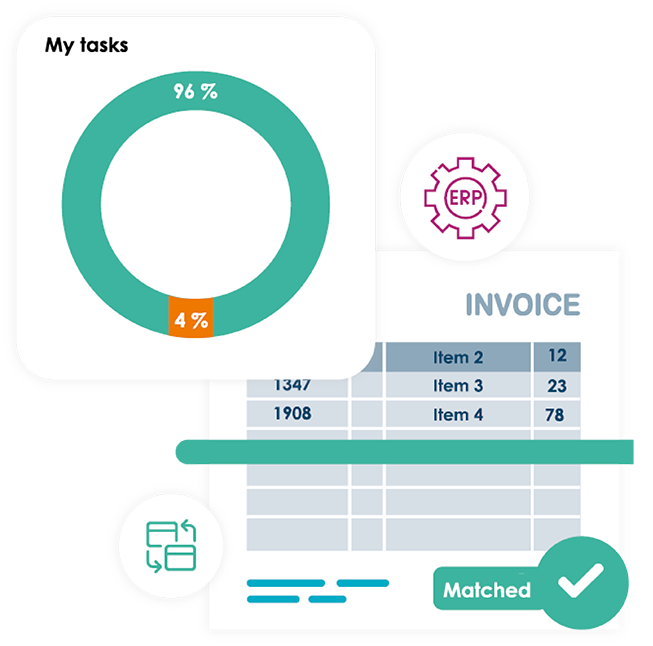 Objetivo de rendimiento del 90 % con entrada de datos y rotulacion automatizadas